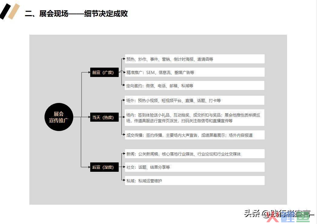 市场活动反馈表_市场活动流程_市场活动方案