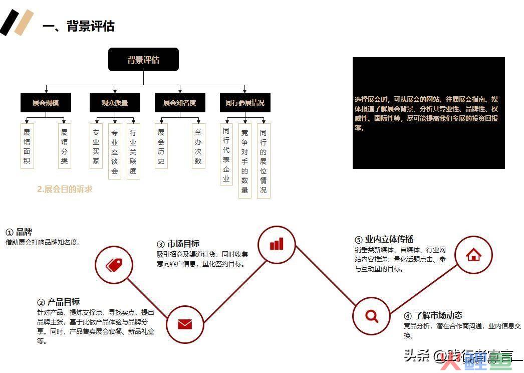 市场活动方案_市场活动流程_市场活动反馈表