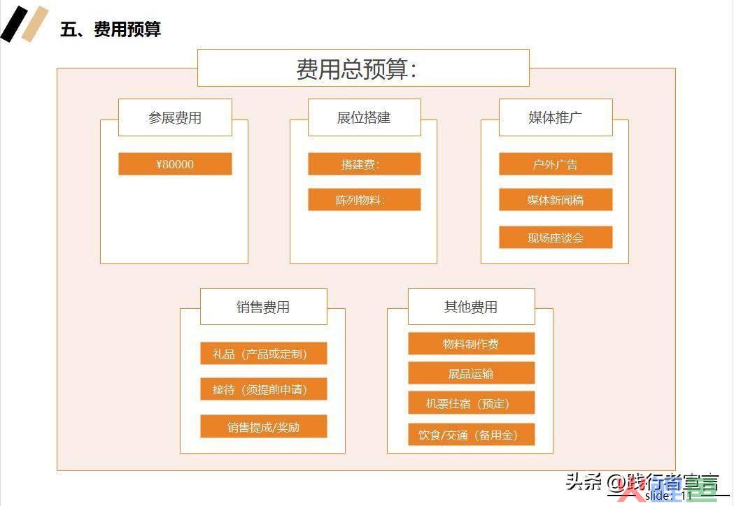 市场活动反馈表_市场活动方案_市场活动流程