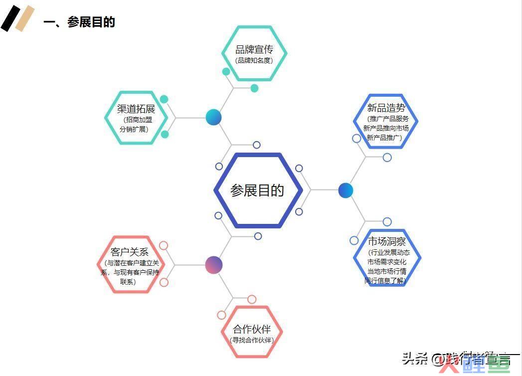 市场活动方案_市场活动反馈表_市场活动流程