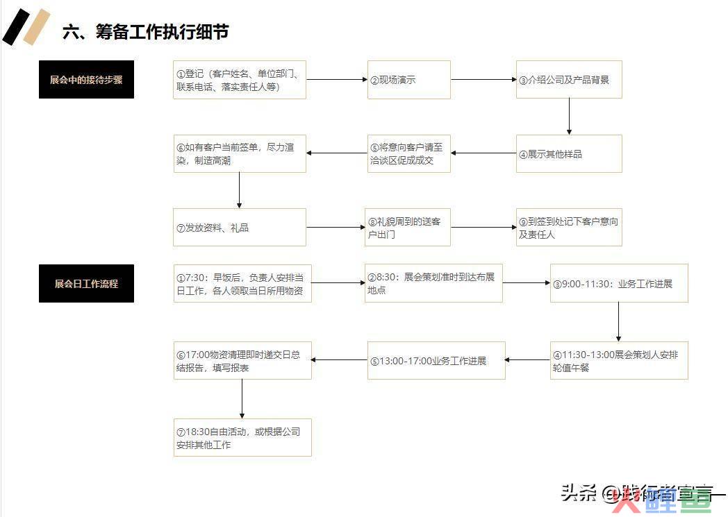 市场活动流程_市场活动方案_市场活动反馈表