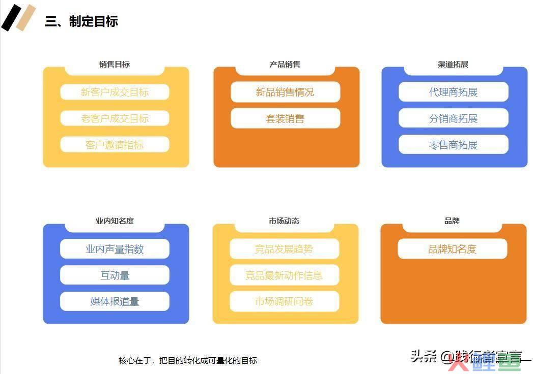 市场活动方案_市场活动反馈表_市场活动流程