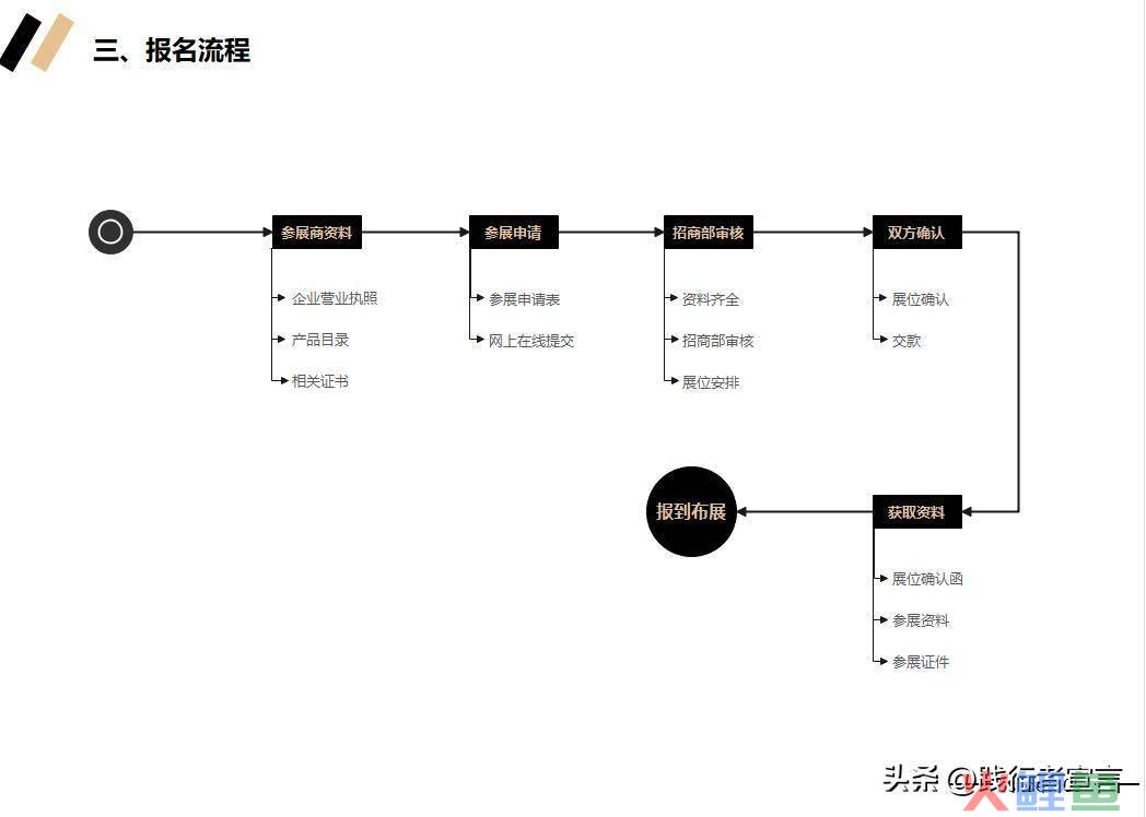 市场活动方案_市场活动反馈表_市场活动流程