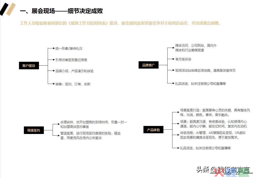 市场活动方案_市场活动流程_市场活动反馈表