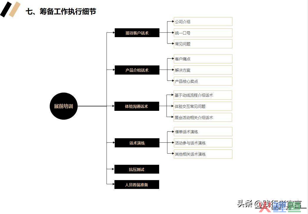 市场活动方案_市场活动反馈表_市场活动流程