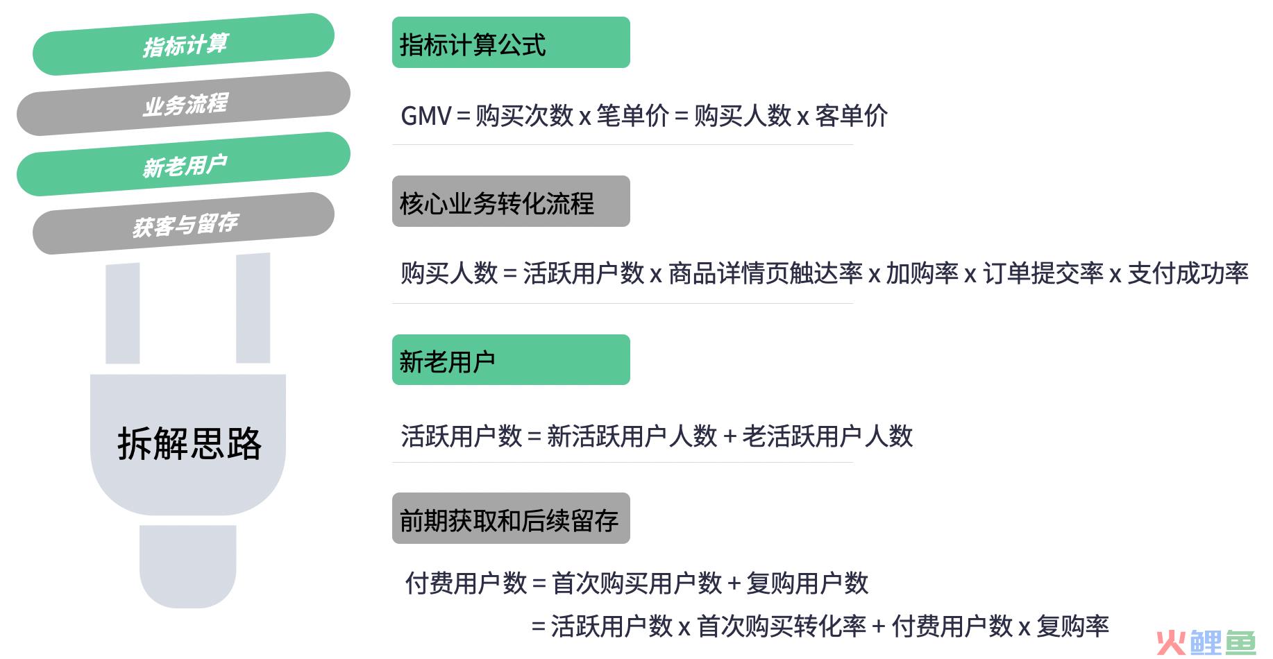 618 大促运营必看！4 步搞懂精准营销