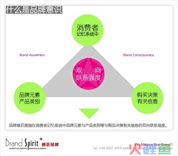 企业口号标语大全 企业理念大全_sitelusongsong.com 微营销时代的营销理念_企业营销理念