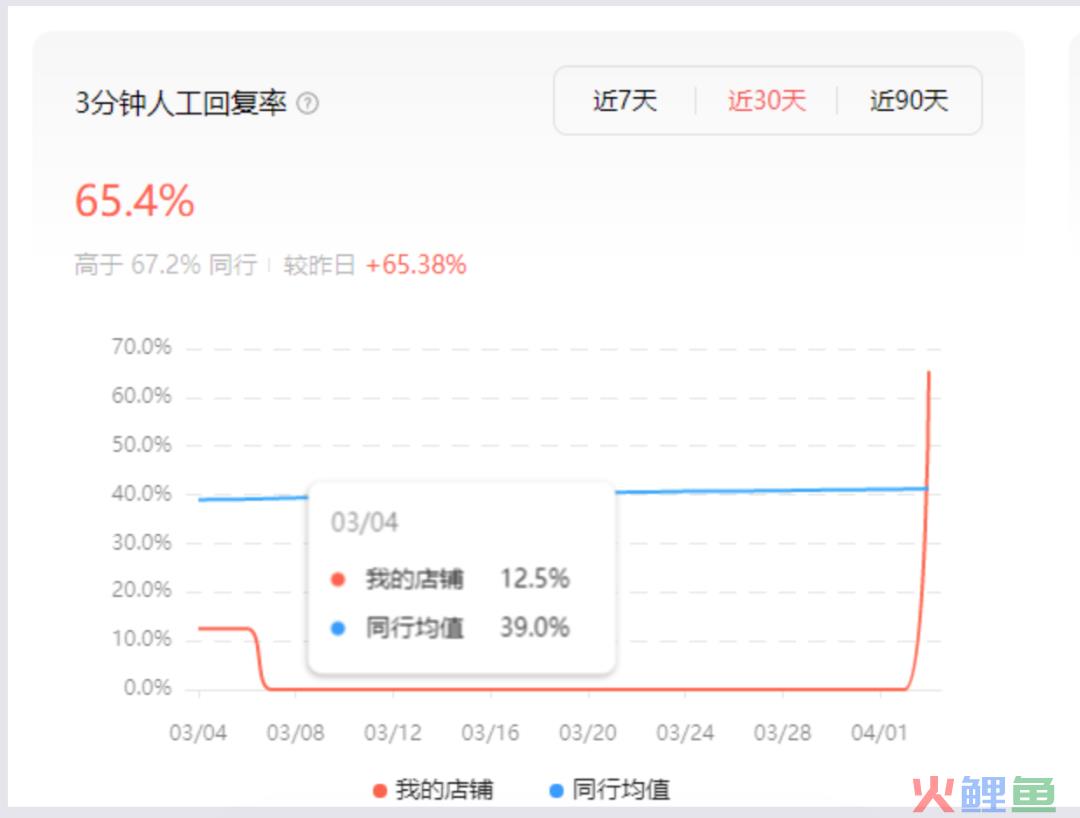 视频号爆单后，如何提高客服订单处理效率300%？丨访谈实录