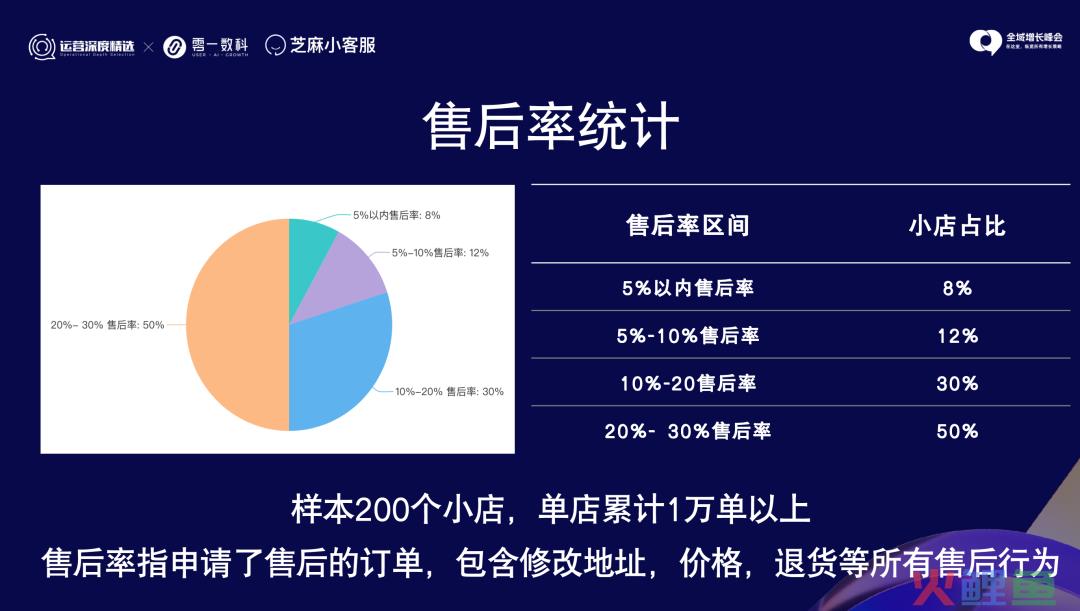 视频号爆单后，如何提高客服订单处理效率300%？丨访谈实录