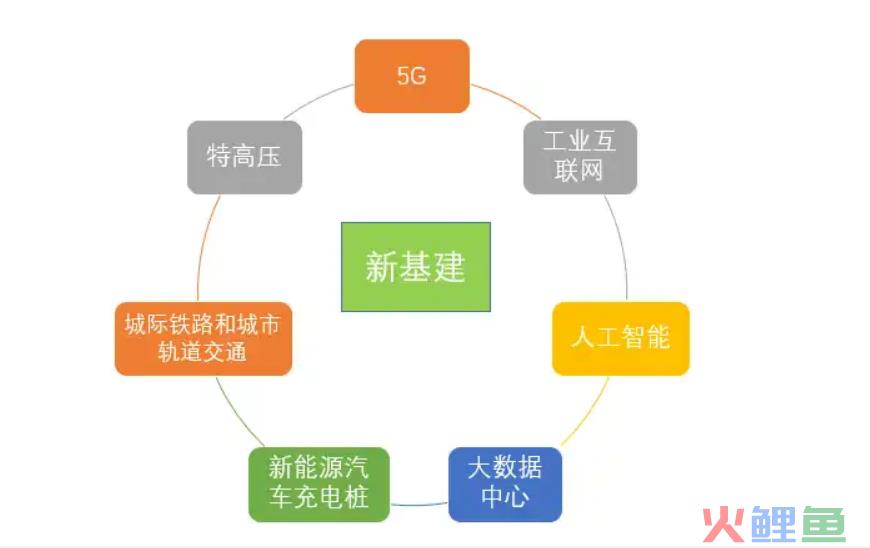 “新基建”背景下的人工智能与大数据知识产权保护