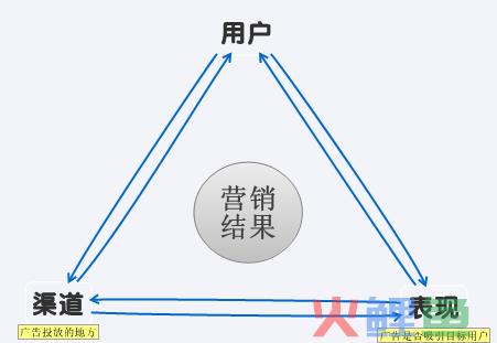 三角形营销管理_医药商品营销实务形考任务_双曲线焦点三角坐标形