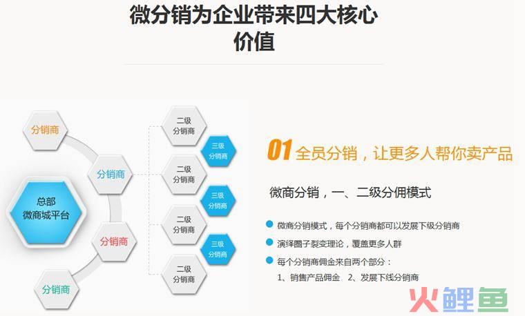 微信平台如何营销_微信营销平台_云微客微信营销平台