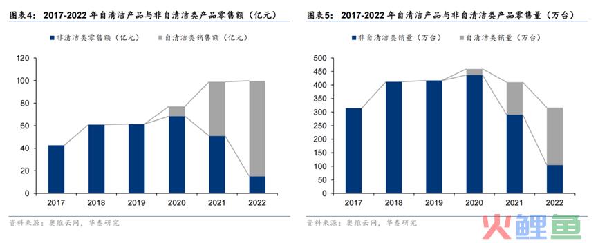 2023年扫地机器人或将走出产业寒冬！