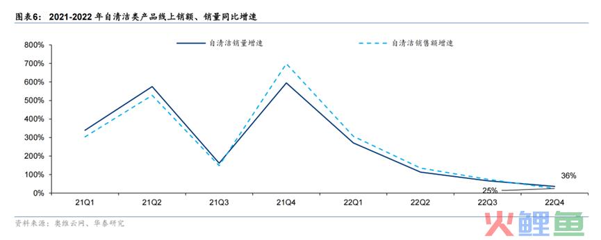 2023年扫地机器人或将走出产业寒冬！