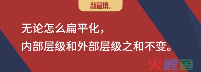 扁平化和去中心化袒护的渠道真相