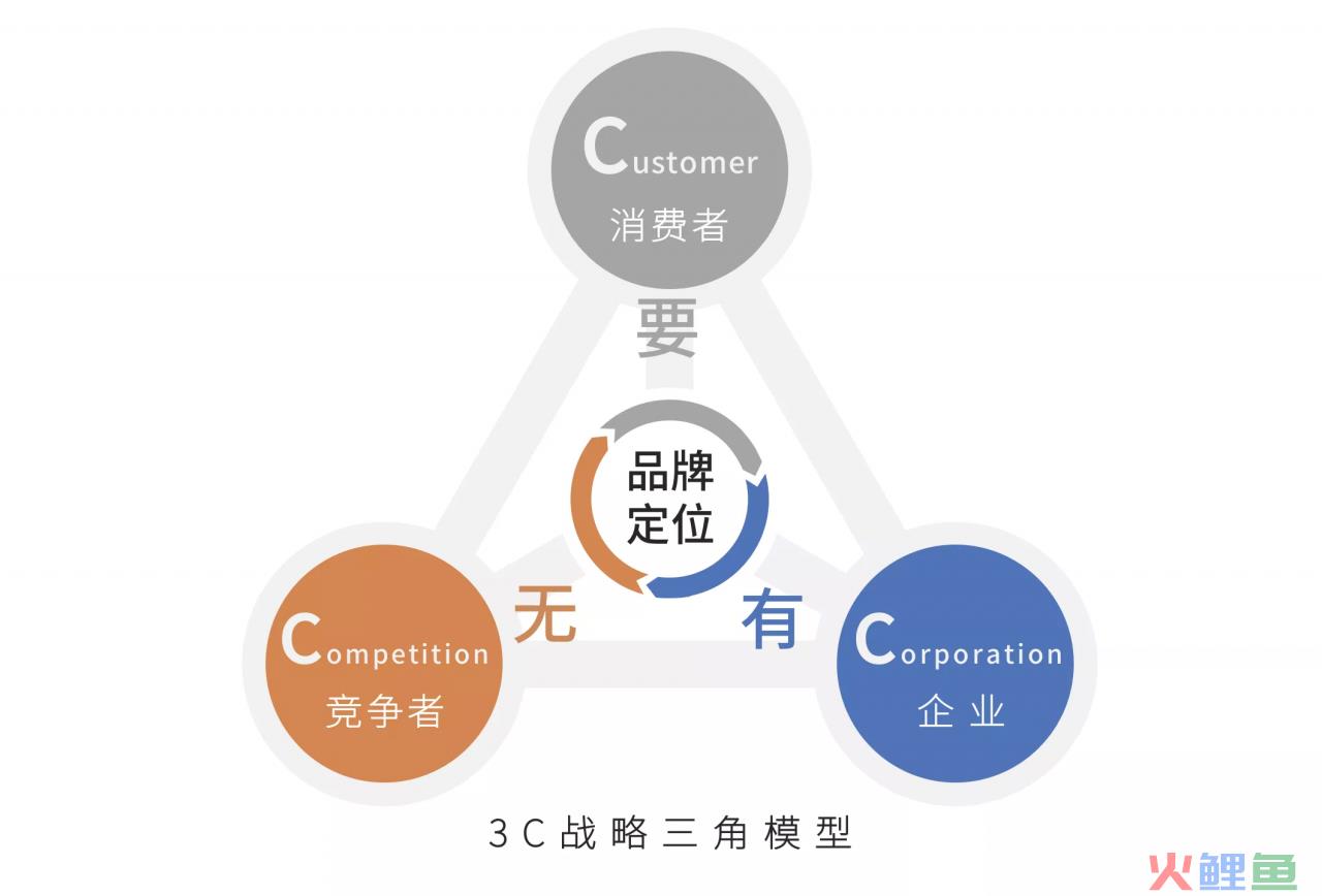 汕头市滙诚品牌策划，[品牌策划公司]汕头品牌策划公司带你策划定位公司品牌核心价值-汕头品牌策划公司