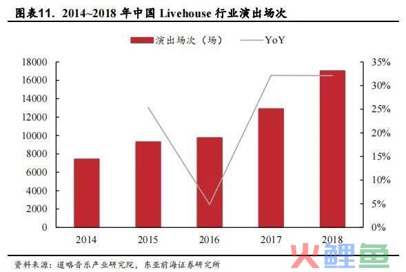 酒馆连锁化发展提速，有哪些困难和经验？