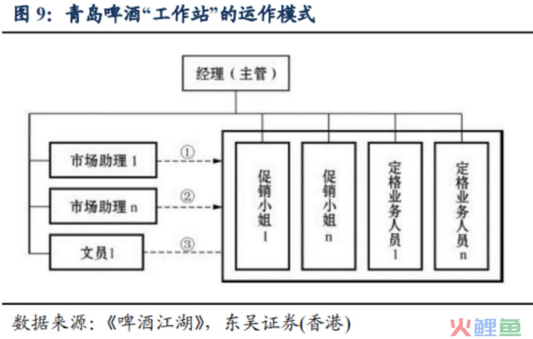 中国啤酒品牌们走入洼地，高端化真能解围？