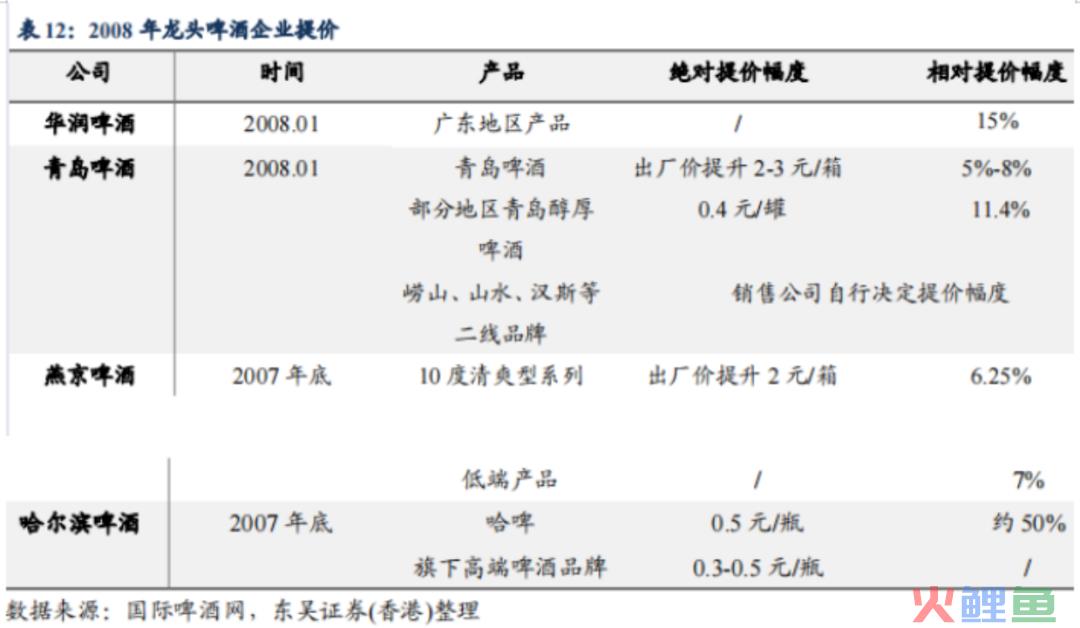 中国啤酒品牌们走入洼地，高端化真能解围？