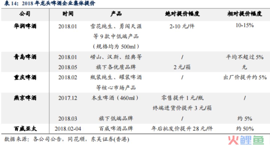 中国啤酒品牌们走入洼地，高端化真能解围？