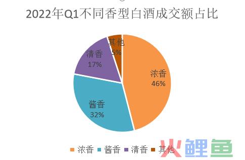 火蝠案例 | 白酒市场如何寻求确定性？拼多多小店交出月销31W+的答卷