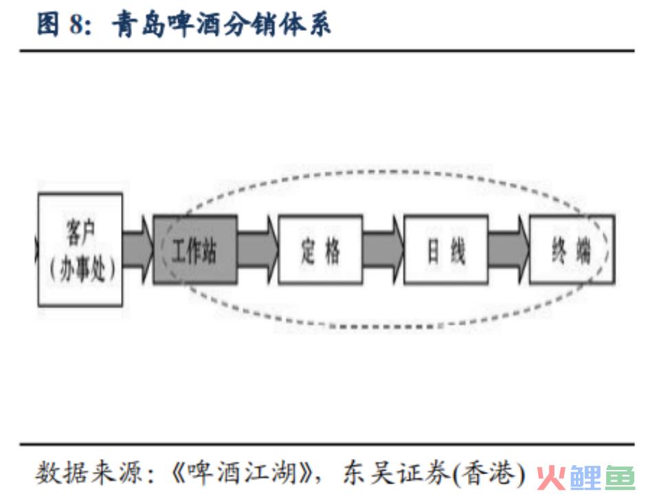 中国啤酒品牌们走入洼地，高端化真能解围？