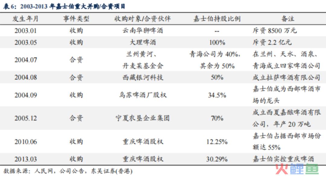 中国啤酒品牌们走入洼地，高端化真能解围？