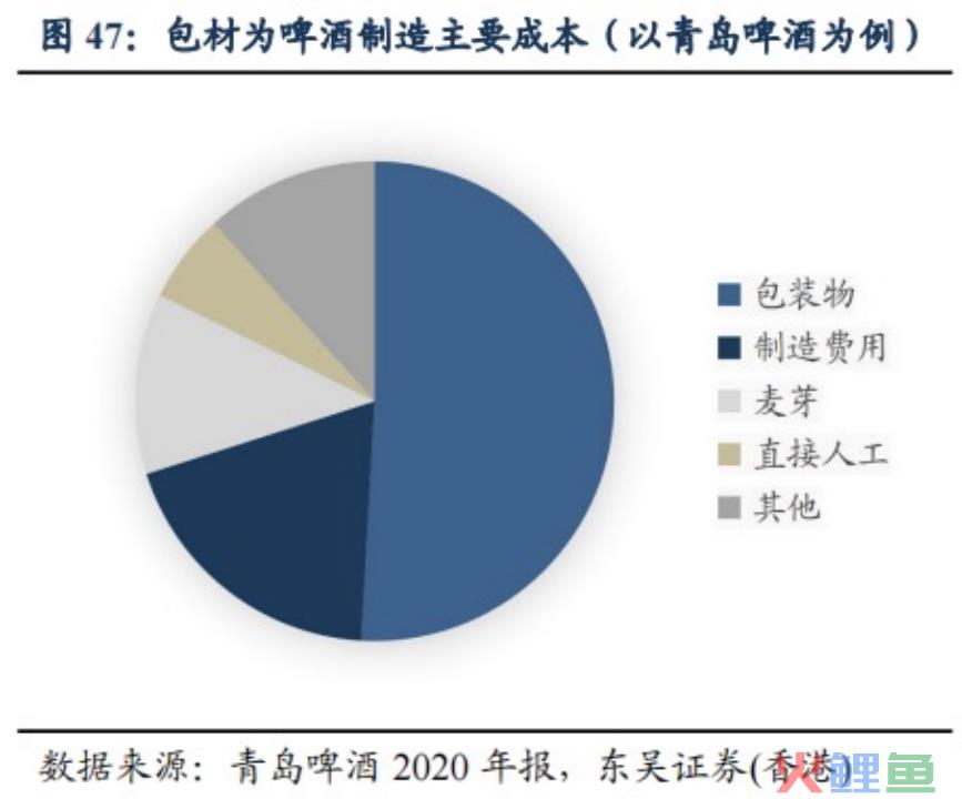 中国啤酒品牌们走入洼地，高端化真能解围？