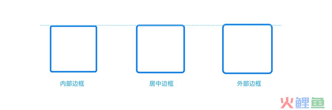 界面设计进阶密籍：掌握这些基本要素，让你的设计脱颖而出