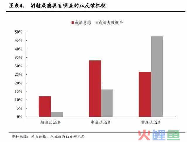 酒馆连锁化发展提速，有哪些困难和经验？