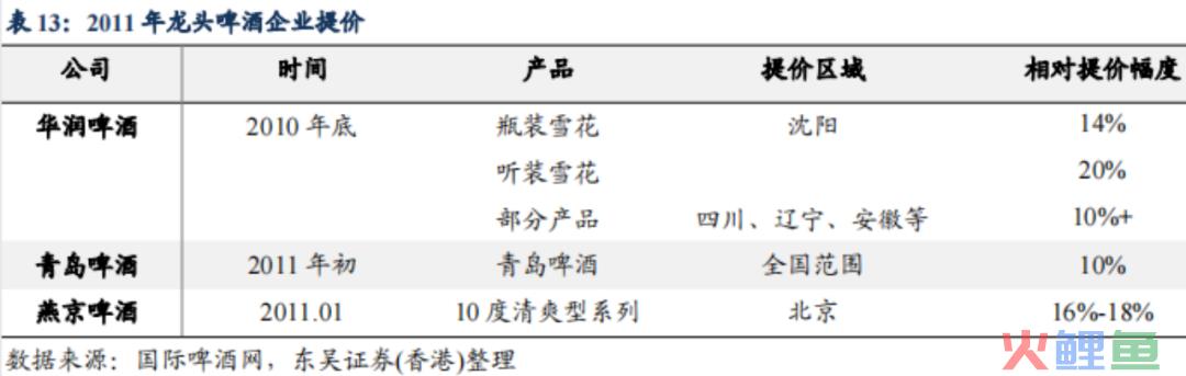 中国啤酒品牌们走入洼地，高端化真能解围？