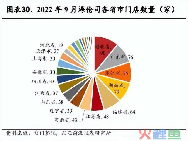 酒馆连锁化发展提速，有哪些困难和经验？