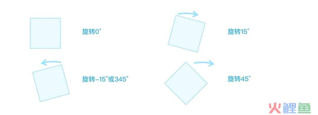 界面设计进阶密籍：掌握这些基本要素，让你的设计脱颖而出