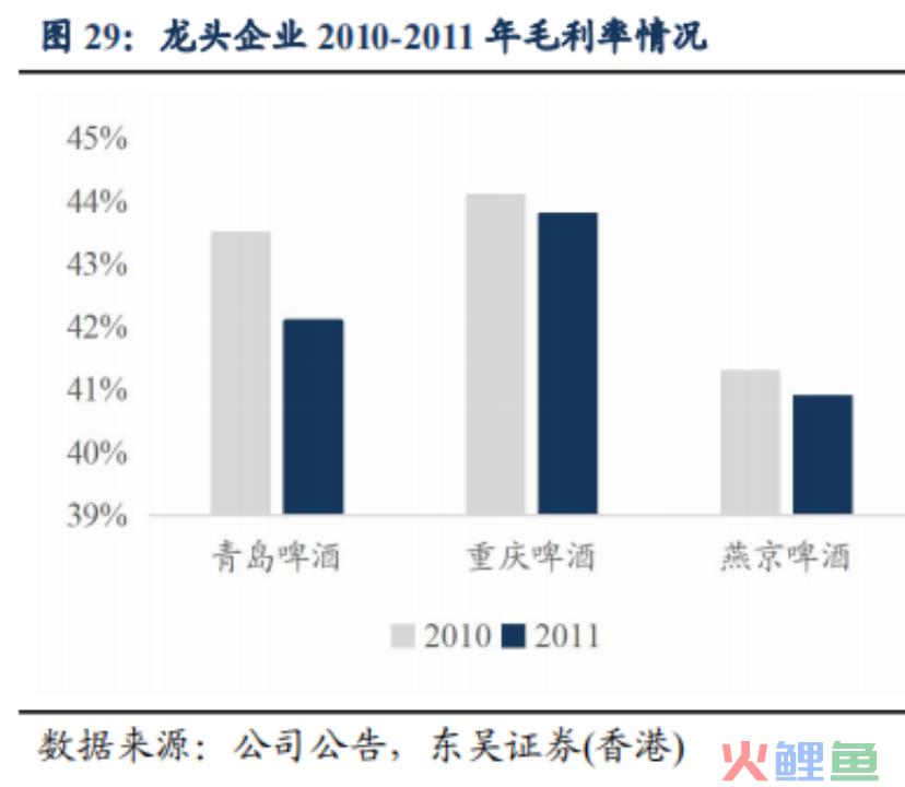 中国啤酒品牌们走入洼地，高端化真能解围？