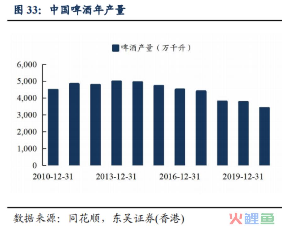 中国啤酒品牌们走入洼地，高端化真能解围？