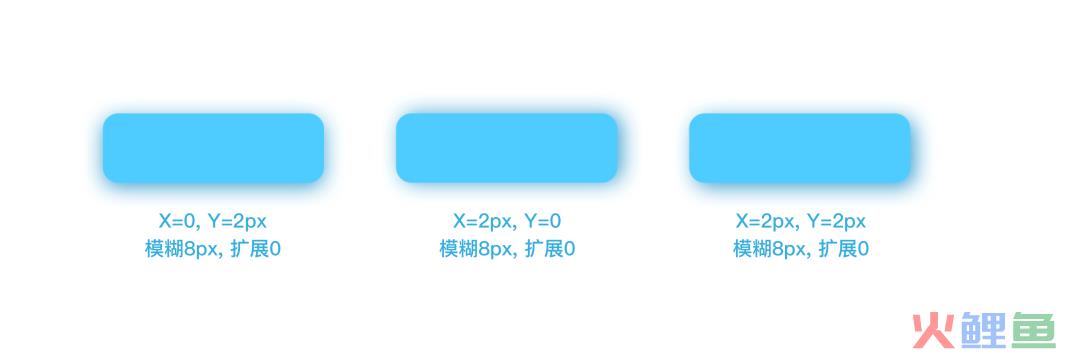 界面设计进阶密籍：掌握这些基本要素，让你的设计脱颖而出