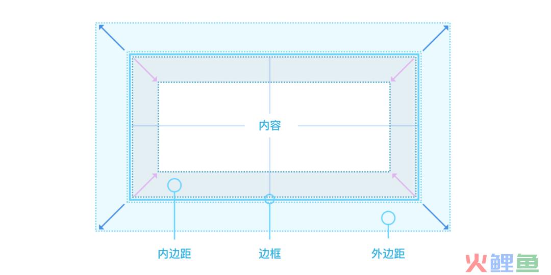 界面设计进阶密籍：掌握这些基本要素，让你的设计脱颖而出