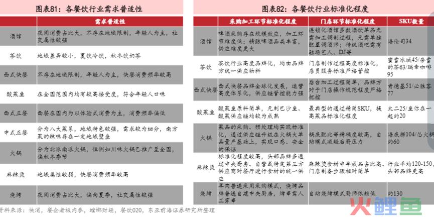 火锅迈入存量市场，为何仍然大有可为？