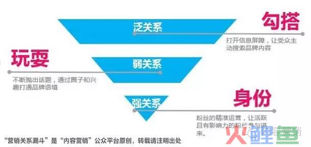 企业内容营销_内容营销营销_内容营销