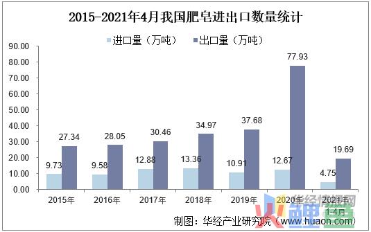 市场调研公司 排名，尚普咨询：2022年1月肥皂十大热门品牌市场调研