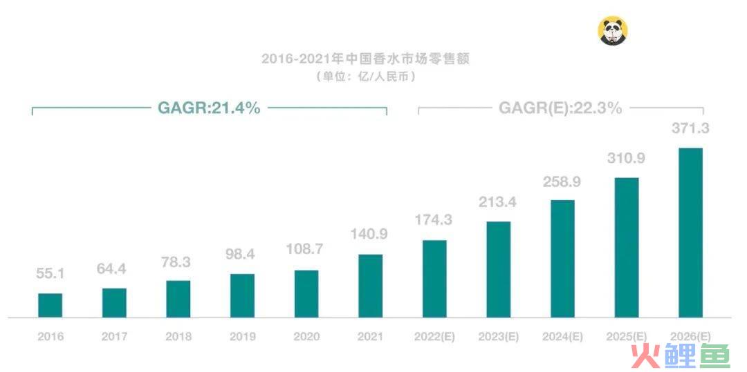 国货香水，凭啥高贵？