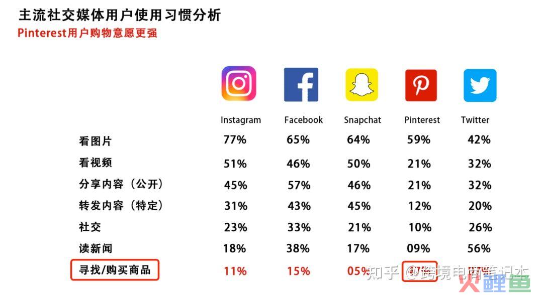 跨境电商引流，Pinterest绝对比TikTok见效快