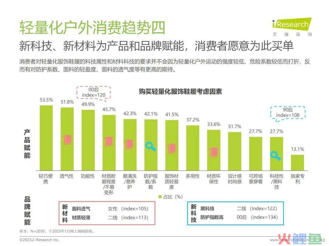 首提“轻量化户外”之后，蕉下用一双鞋开始解题