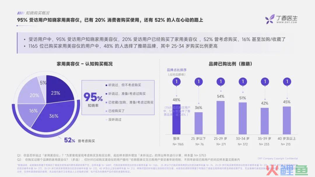 美容仪领跑个护小家电赛道，品牌有哪些增长策略？