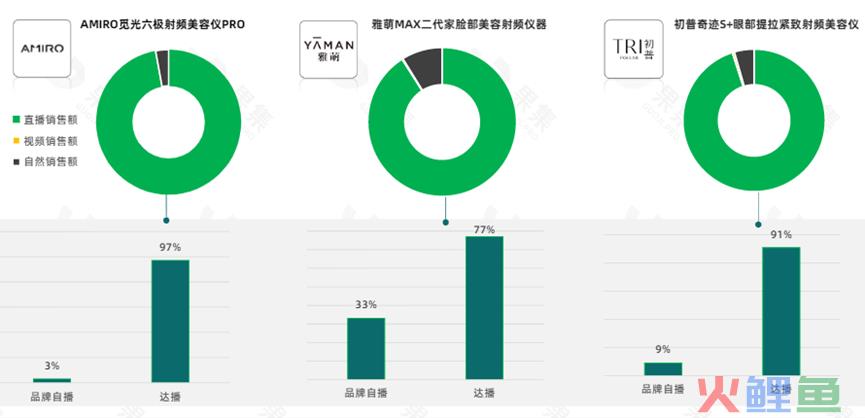 美容仪领跑个护小家电赛道，品牌有哪些增长策略？