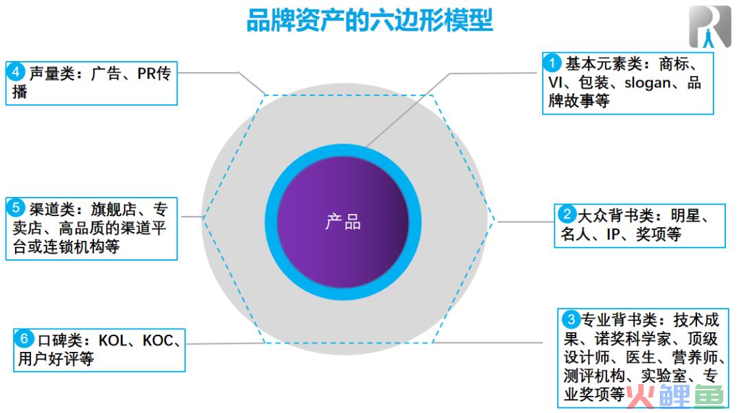 快速、低成本打造品牌：波司登品牌逆袭需要多久？花多少钱？