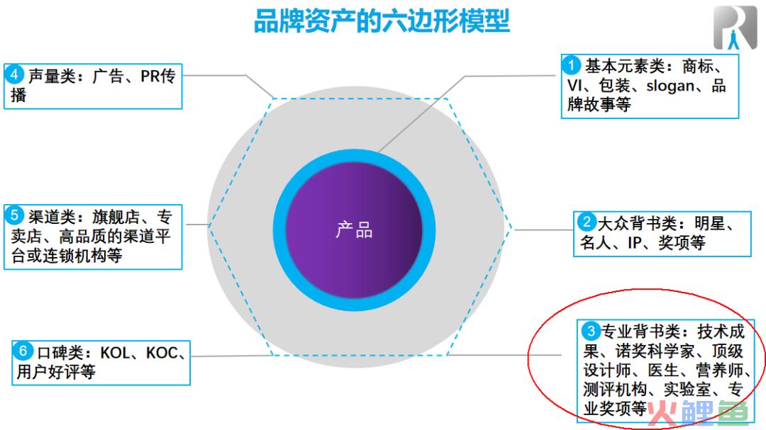 快速、低成本打造品牌：波司登品牌逆袭需要多久？花多少钱？