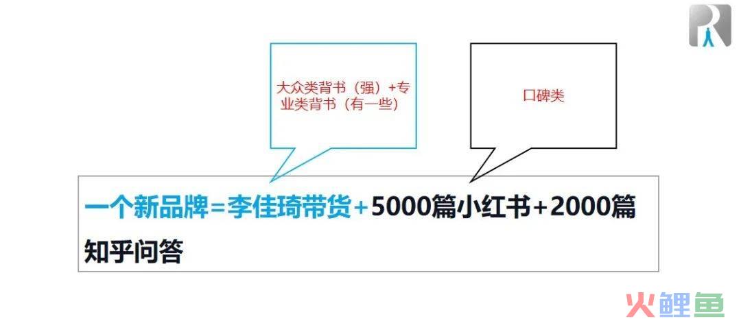 快速、低成本打造品牌：波司登品牌逆袭需要多久？花多少钱？