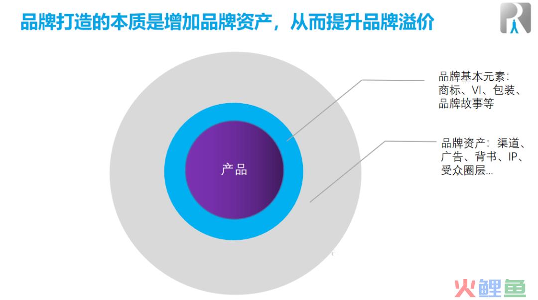 快速、低成本打造品牌：波司登品牌逆袭需要多久？花多少钱？