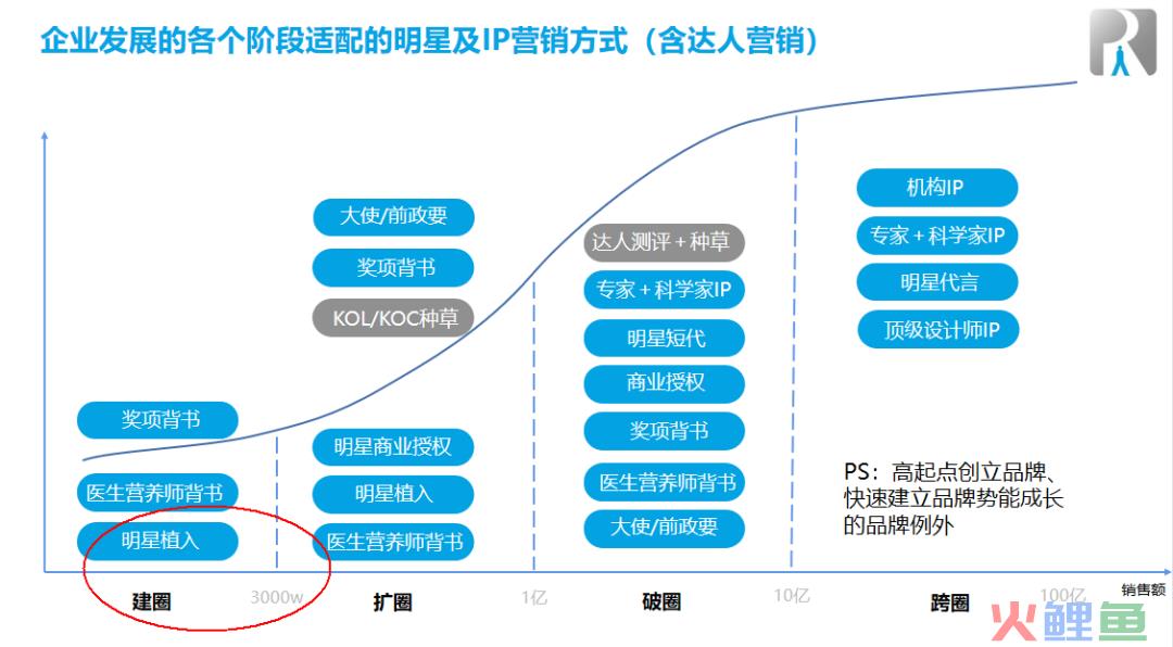 快速、低成本打造品牌：波司登品牌逆袭需要多久？花多少钱？